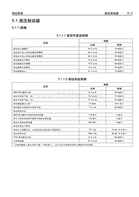 2005别克GL8陆尊 5.1.1 规格