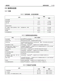 2005别克GL8陆尊 0.2 保养和润滑