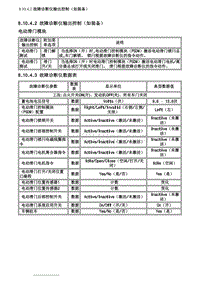 2007别克GL8陆尊 8.10.4 诊断信息和程序