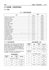 2006别克GL8陆尊 08.04 仪表板 仪表及控制台