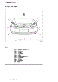 2007别克GL8陆尊 8.1.3.1 照明系统部件视图