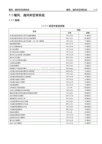 2005别克GL8陆尊 1.1.1 规格