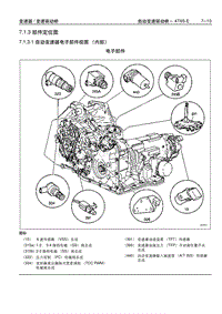 2006别克GL8陆尊 7.1.3 部件定位图