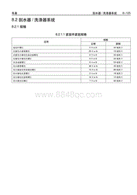 2005别克GL8陆尊 8.02 刮水器洗涤器系统