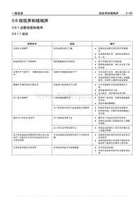 2005别克GL8陆尊 0.6 吱吱声和喀喇声