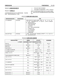 2005别克GL8陆尊 10.2.3 诊断信息和程序