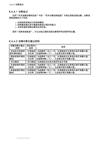 2007别克GL8陆尊 8.4.4 诊断信息和程序