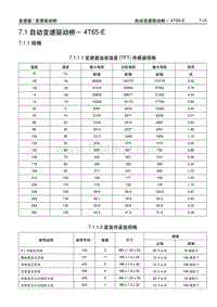 2006别克GL8陆尊 7.1.1 规格