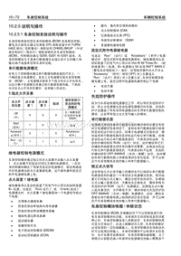 2005别克GL8陆尊 10.2.5 说明与操作