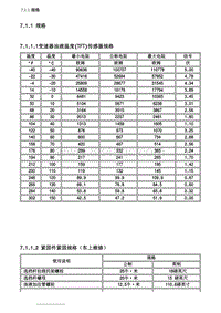 2007别克GL8陆尊 7.1.1 规格