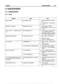 2006别克GL8陆尊 00.6 吱吱声和喀喇声