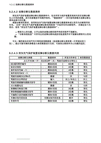 2007别克GL8陆尊 9.2.4 诊断信息和程序