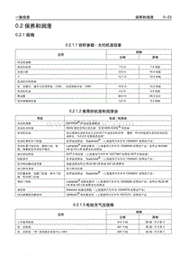 2006别克GL8陆尊 00.2 保养和润滑