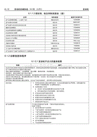 2006别克GL8陆尊 6.1.2 诊断信息和程序