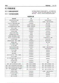 2006别克GL8陆尊 08.03 导线系统