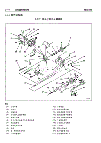 2005别克GL8陆尊 2.2.2 部件定位图