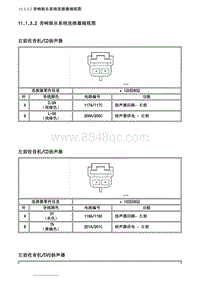 2007别克GL8陆尊 11.1.3.2 音响娱乐系统连接器端视图