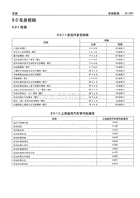 2006别克GL8陆尊 08.09 车身前端