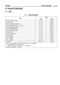 2005别克GL8陆尊 9.2.1 规格