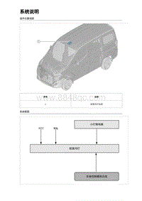 2024比亚迪T3 车内灯光系统