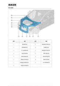 2023海豹DM-i混动 前围饰件