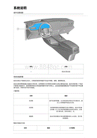 2023海豹DM-i混动 仪表与警告系统