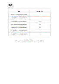 2023海豹DM-i混动 高压电控系统（1.5T）