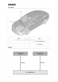 2023海豹DM-i混动 PM2.5速测仪