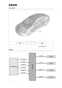 2023海豹DM-i混动 加速系统