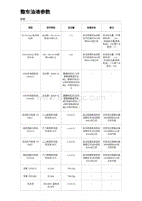 2023海豹DM-i混动 整车油液参数