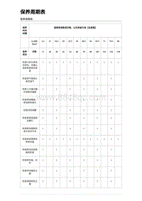 2023海豹DM-i混动 保养周期表