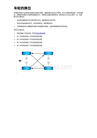 2023海豹DM-i混动 车轮的换位