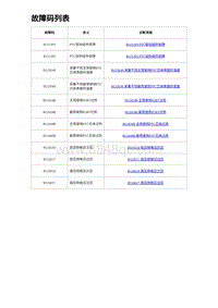 2023海豹DM-i诊断 故障码列表