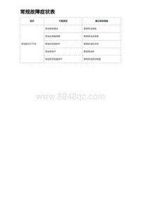 2023海豹DM-i诊断 常规故障症状表