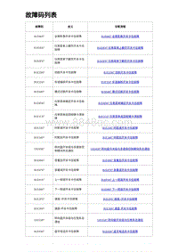 2023海豹DM-i诊断 故障码列表