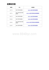 2023海豹DM-i诊断 故障码列表