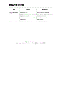 2023海豹DM-i诊断 常规故障症状表