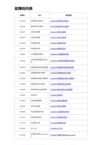 2023海豹DM-i诊断 故障码列表