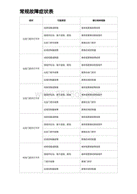 2023海豹DM-i诊断 常规故障症状表