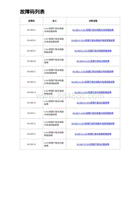 2023海豹DM-i诊断 故障码列表