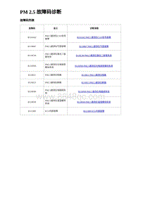 2023海豹DM-i诊断 PM 2.5 故障码诊断