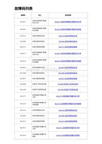 2023海豹DM-i诊断 故障码列表