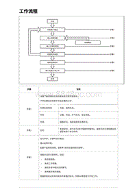 2023海豹DM-i诊断 电路故障维修