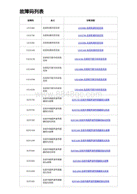 2023海豹DM-i诊断 故障码列表