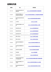 2023海豹DM-i诊断 故障码列表