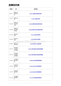 2023海豹DM-i诊断 故障码列表