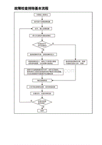 2023海豹DM-i诊断 故障检查排除基本流程