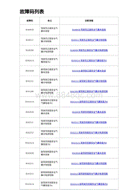 2023海豹DM-i诊断 故障码列表