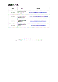 2023海豹DM-i诊断 故障码列表