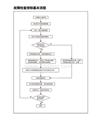 2023海豹DM-i诊断 故障检查排除基本流程